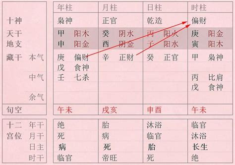 透干 意思|“透干” 和 “通根” 详解